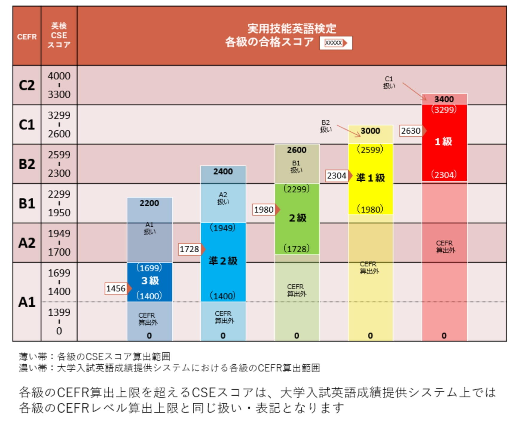 【2026年最新】英検合格発表はいつ？公開時間・合否確認法を徹底解説