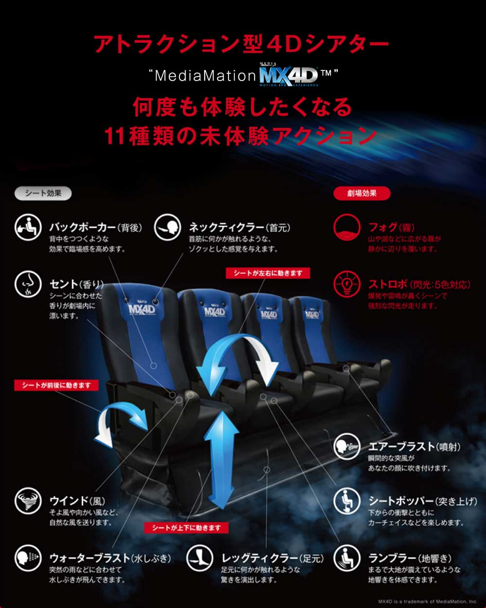 4Dx映画館の料金とMx4Dの違いを徹底検証！酔い対策とおすすめ劇場