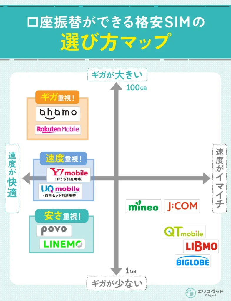 格安Sim口座振替の落とし穴！審査基準と2026年のクレカなし契約術