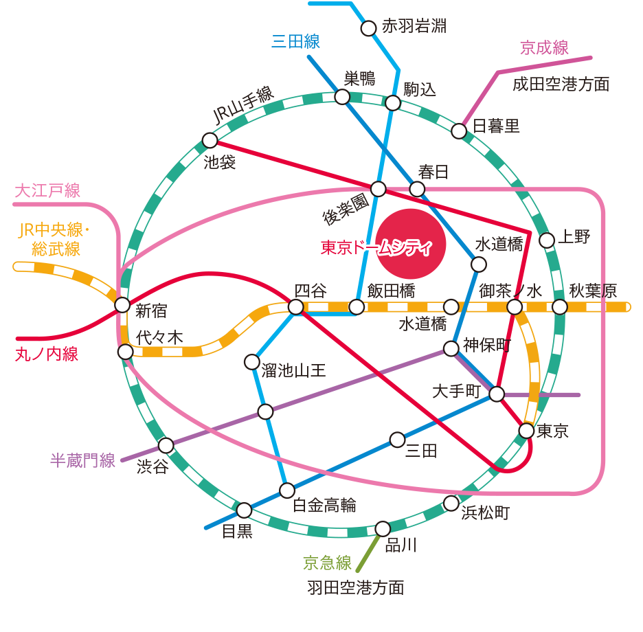 東京駅から水道橋駅へ最速で行く方法！乗り換えの罠と最短ルート2026