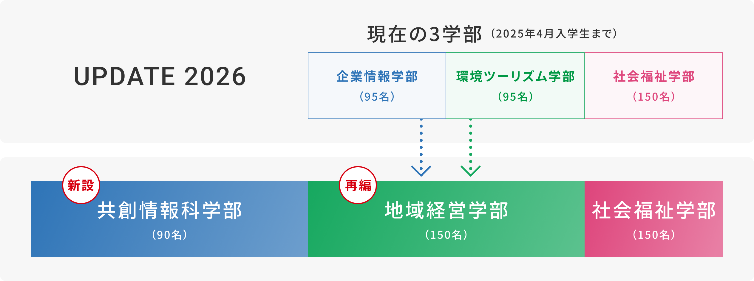 長野大学の学部と偏差値は？公立化後の評判や改組計画を徹底解説