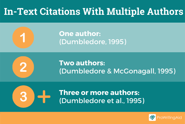 In Text Citation More Than One Author