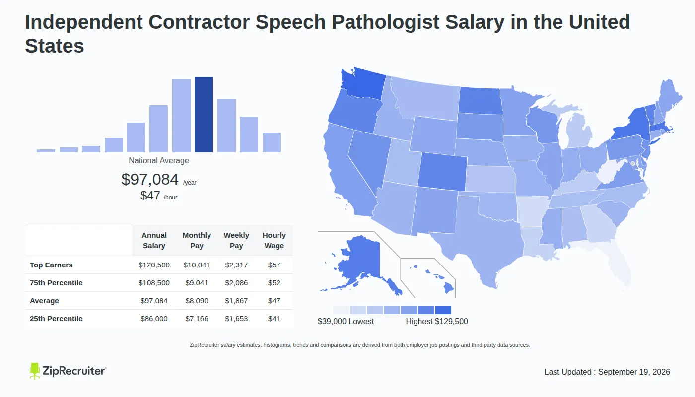Speech Pathologist Salary: How Much Do They Really Earn?