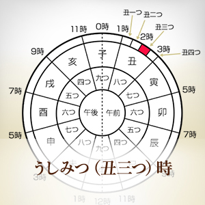 【熱愛】 週 の 始まり は 何 曜日 歴代彼氏・彼女まとめ #814