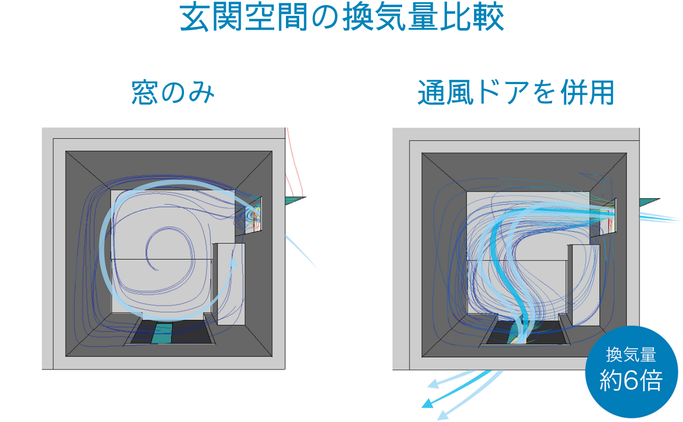部屋の換気は何分が正解？長時間開けっ放しが逆効果になる決定打