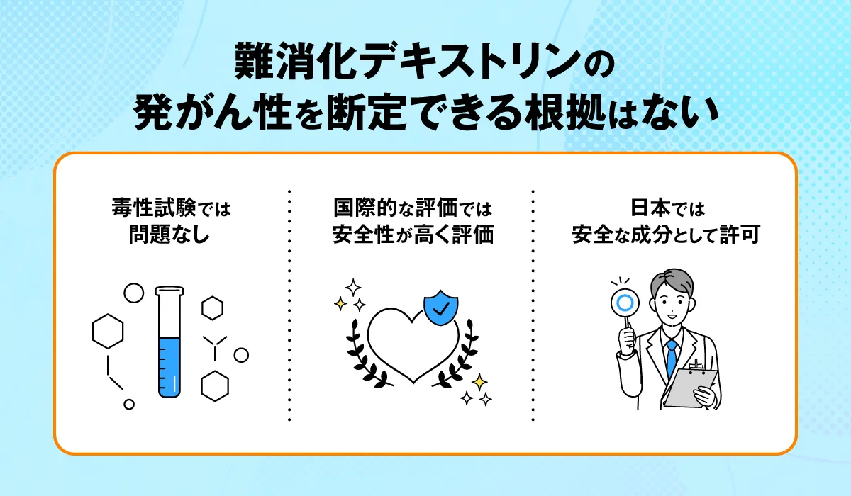 難消化性デキストリンに発がん性？危険の噂とトクホの安全性を徹底検証