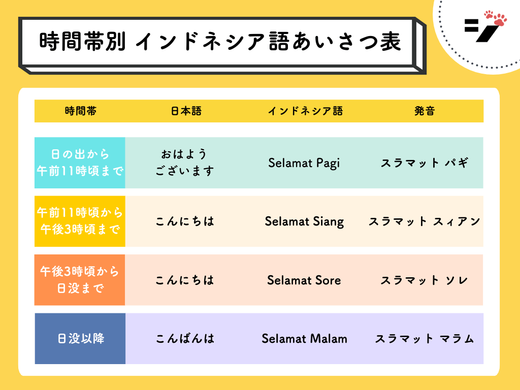 インドネシア語の挨拶一覧！時間帯別の使い分けと現場の返し方徹底解説