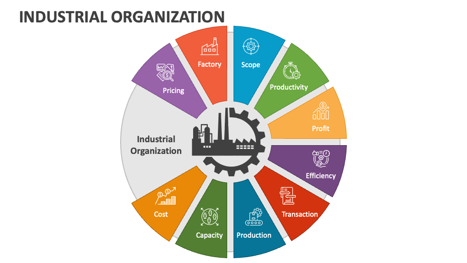 Management of Industry