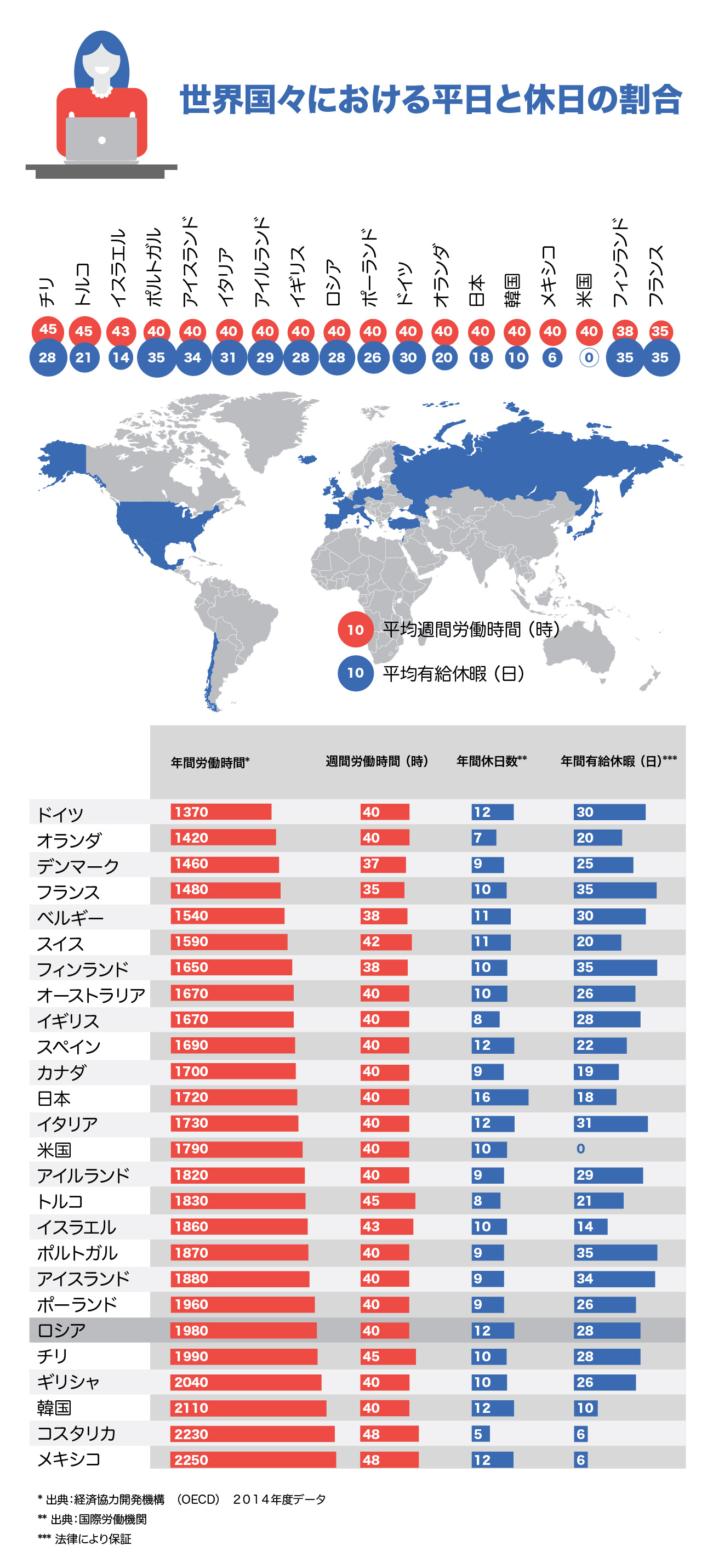 日本の労働時間は世界何位？ドイツとの差と短時間高年収の真相