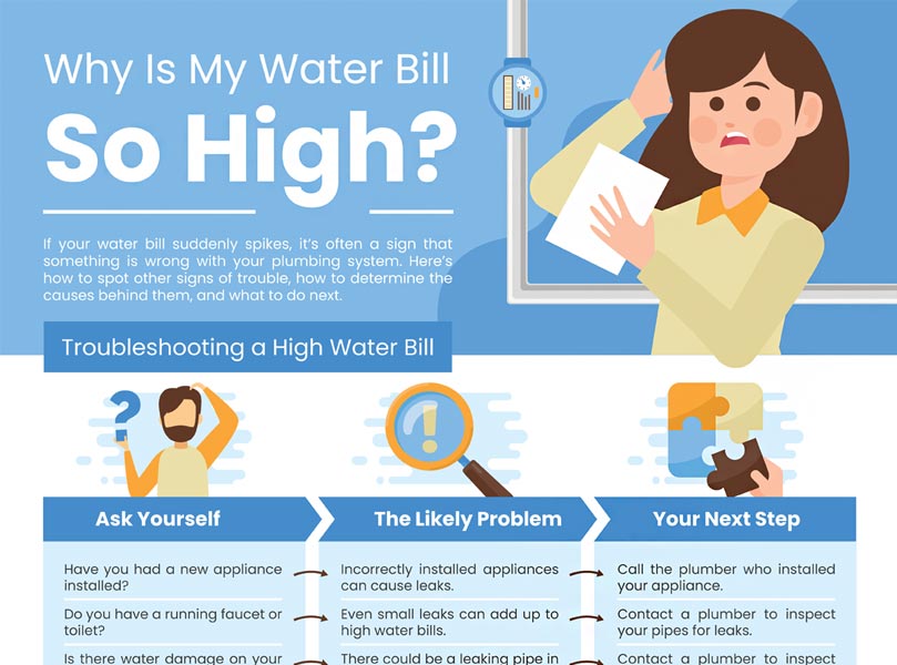 Why Are My Water Bills So High