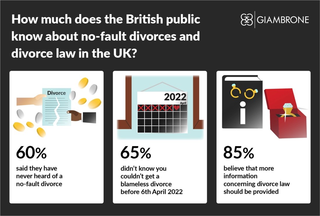New No Fault Divorce Law Uk
