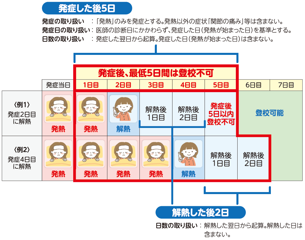 インフルエンザ休み期間は何日？発症後の正しい数え方と職場の新常識