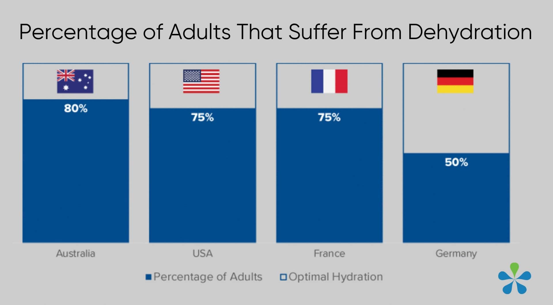 How Many People Die of Dehydration Every Year