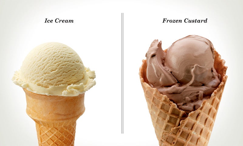 Frozen Custard and Ice Cream
