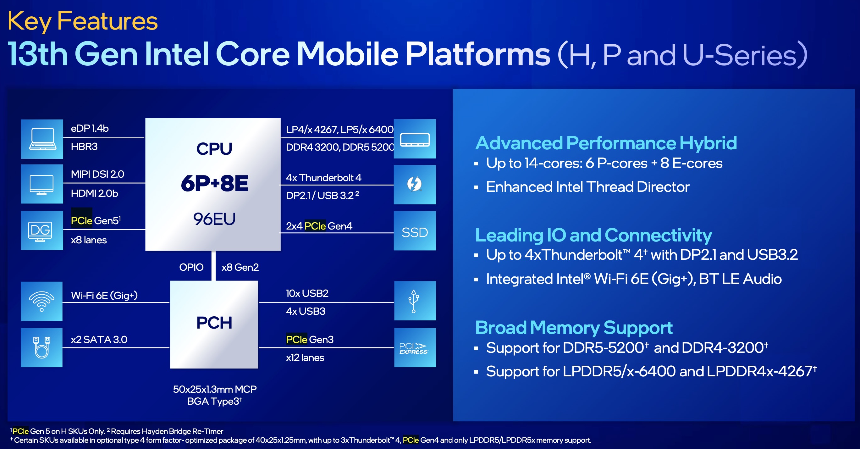 Intel 10 Core I5 1334U Review