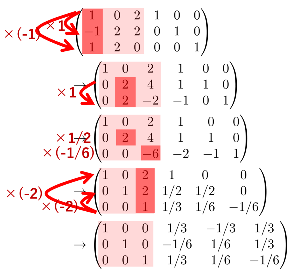 逆行列の求め方を徹底攻略！2×2公式から3×3掃き出し法まで