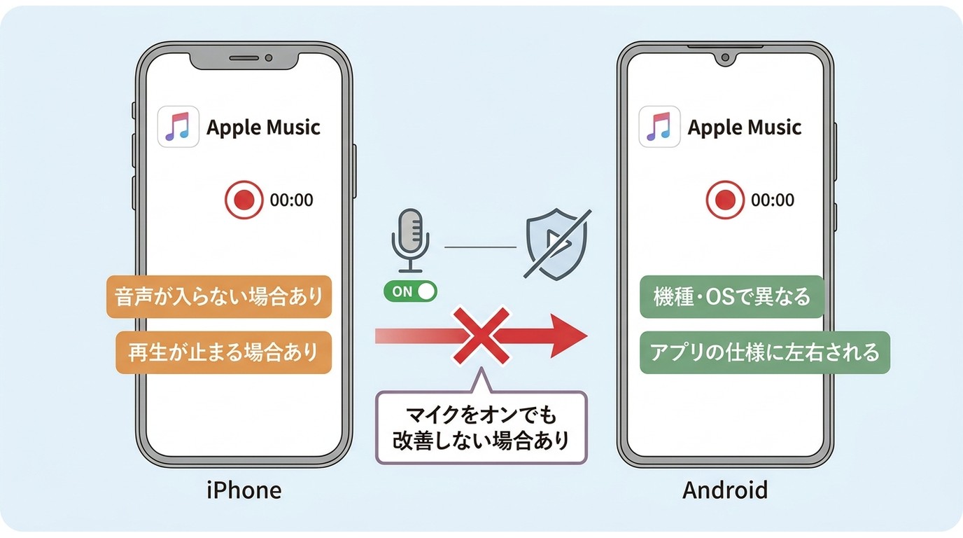 Apple Music画面録画が真っ黒になる理由と2026年の対処法