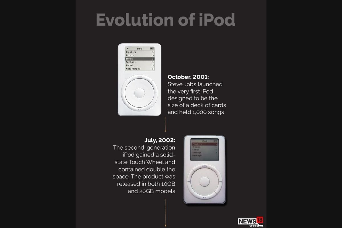 When Did the First Ipod Come Out