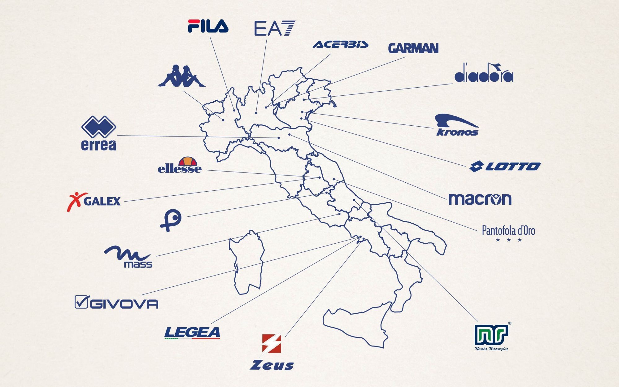 Italian Sportswear Manufacturer