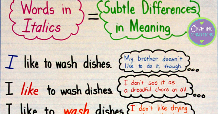 Why Do You Italicize Words