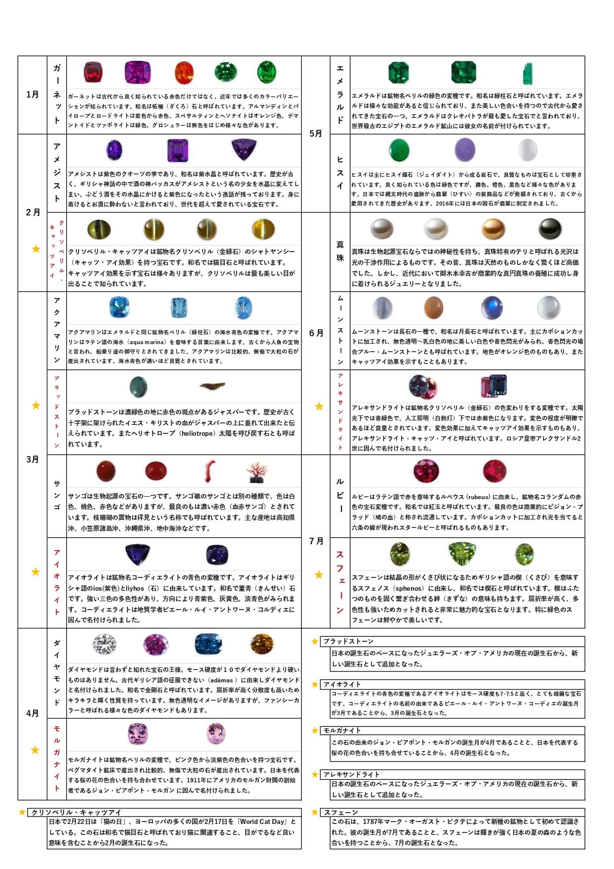 365日誕生石一覧と石言葉の秘密｜生まれた日の守護石と運命