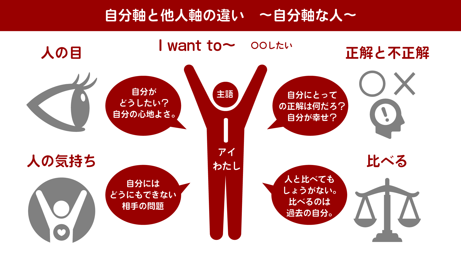 自分軸とは何か？わがままとの違いとブレない自分を育てる極意