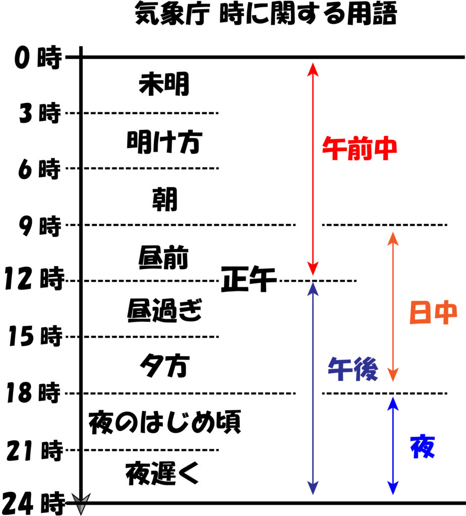 夕方は何時から？気象庁の公式定義と広辞苑・挨拶のマナーの違い