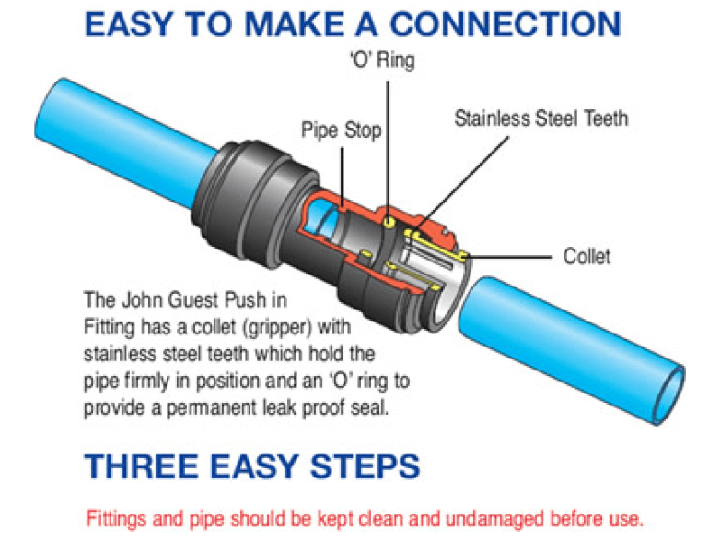 John Guest Replacement O-Ring for Quick Connect Fittings