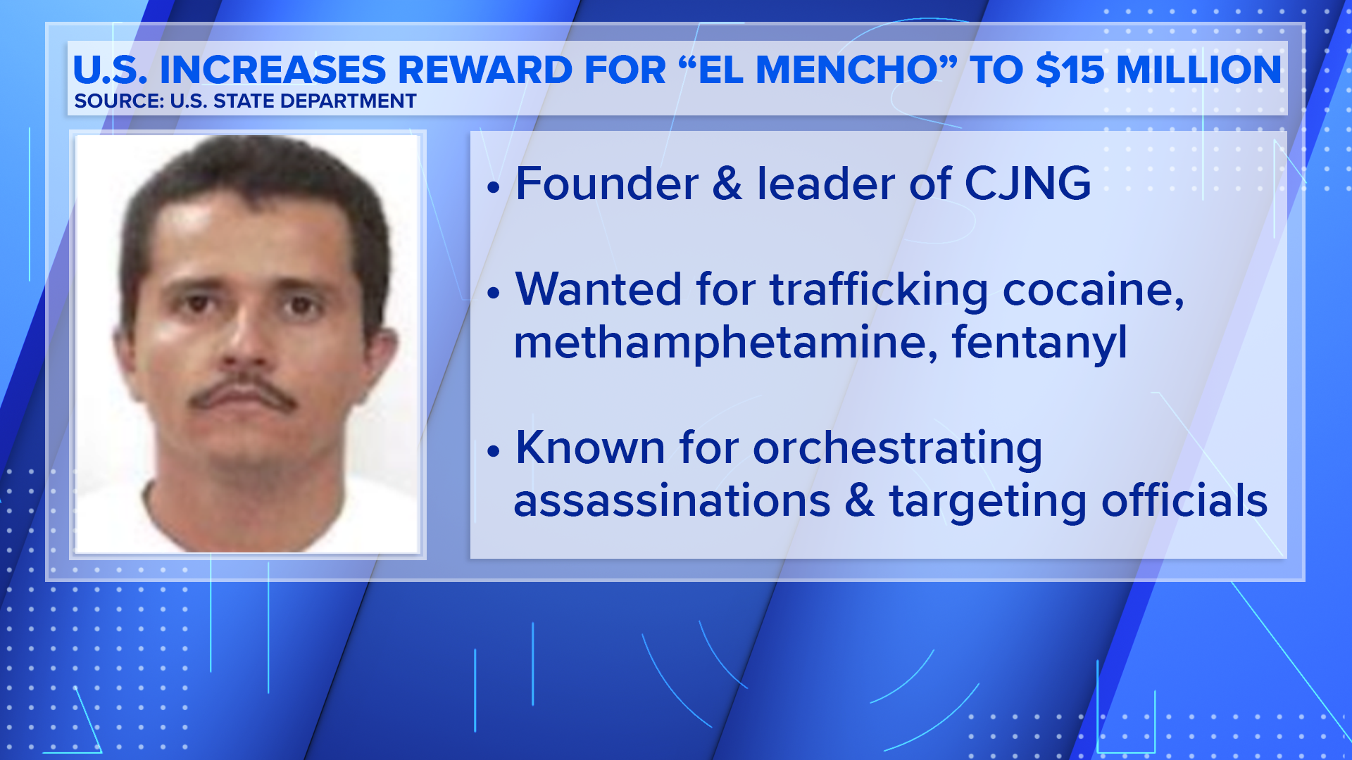 What Does El Mencho Translate To
