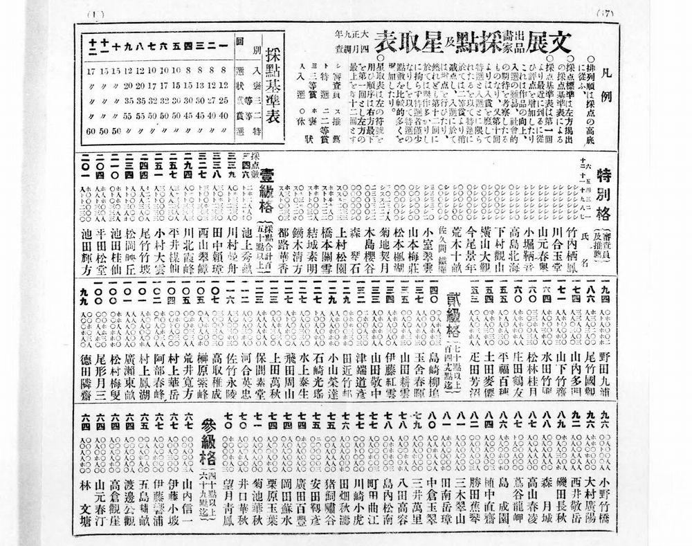 日展入選者一覧2026速報！全5部門の特選と審査の真相を徹底解剖