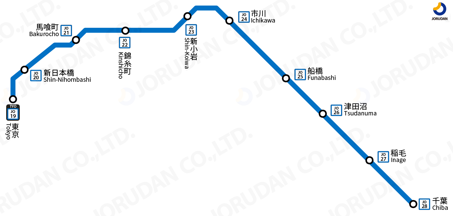 総武快速線の停車駅と通過の謎を解く！2026年最新ダイヤと混雑完全攻略