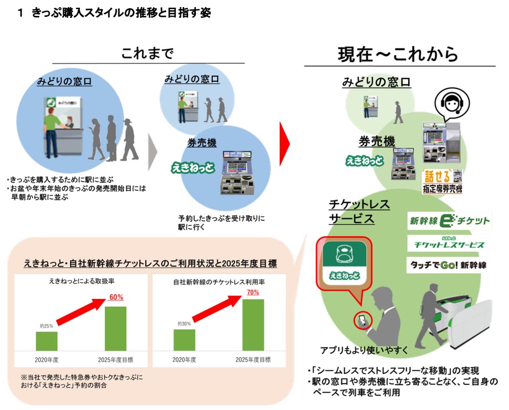 新幹線チケットレスとは？Suica連携と乗車手順・注意点を徹底解説