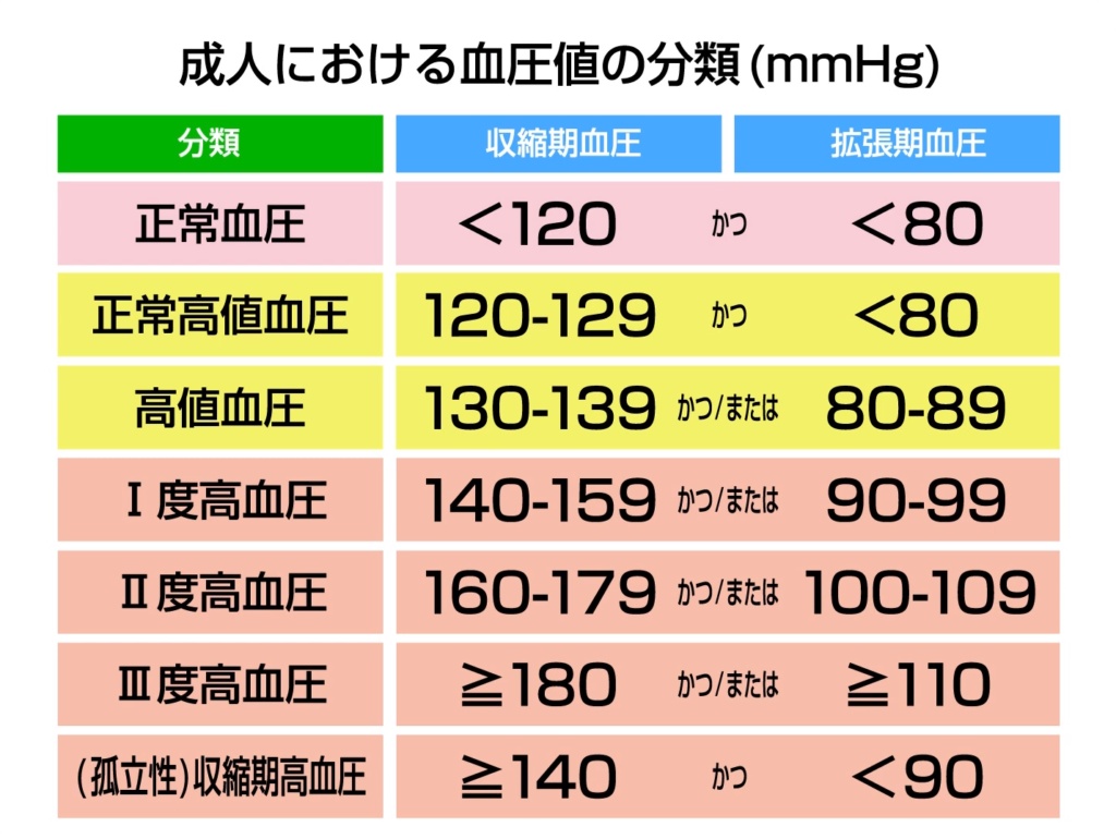 80代の血圧は下げすぎ危険？最新の目標値と転倒防ぐ治療の新常識