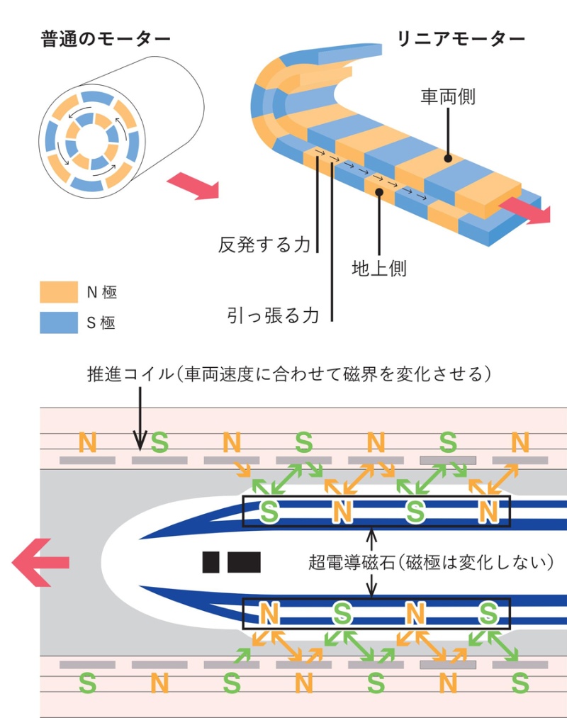 リニアの仕組みを徹底解剖！なぜ浮いて時速500Kmで走るのか