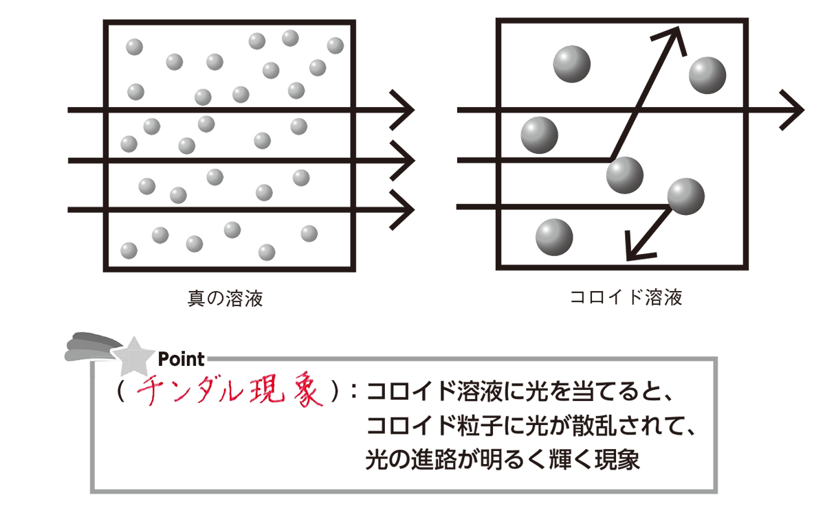 チンダル現象とは？目の下が青白く透ける原因と対処法【2026最新】