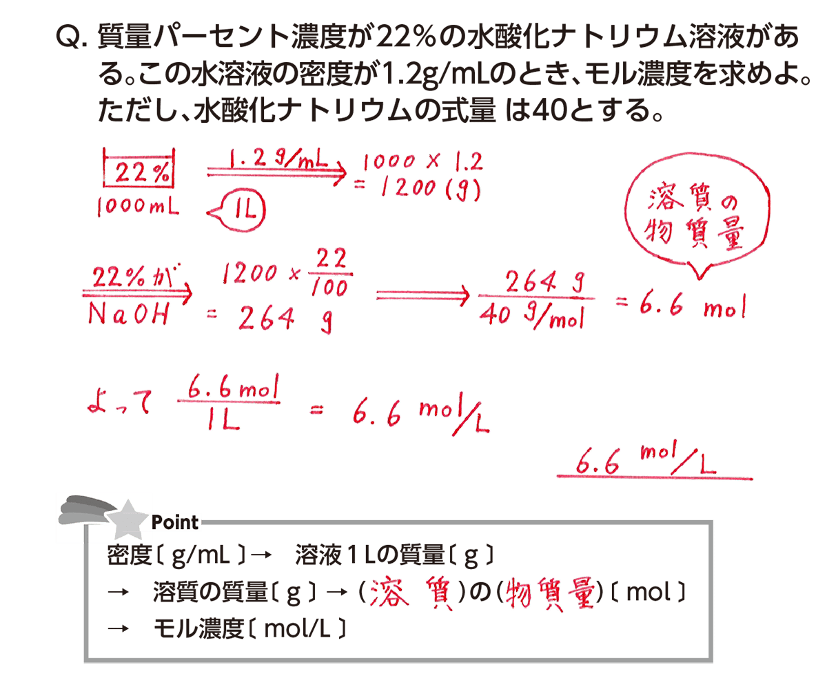 質量パーセント濃度とモル濃度の変換完全制覇！密度で解く2026攻略術