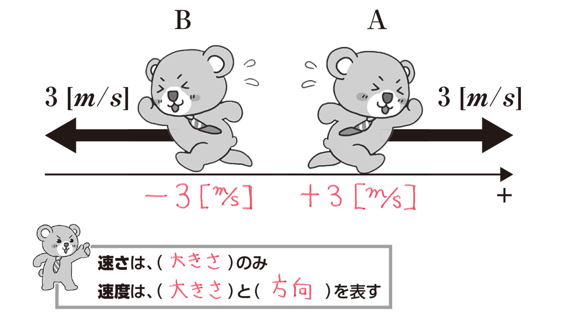 速さと速度の違いとは？物理のスカラーとベクトルをわかりやすく解説