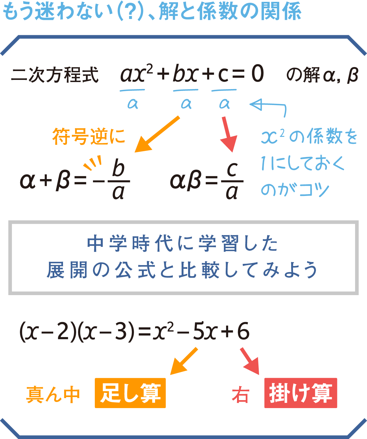 解と係数の関係を完全攻略！証明・対称式と入試得点源化の鉄則2026