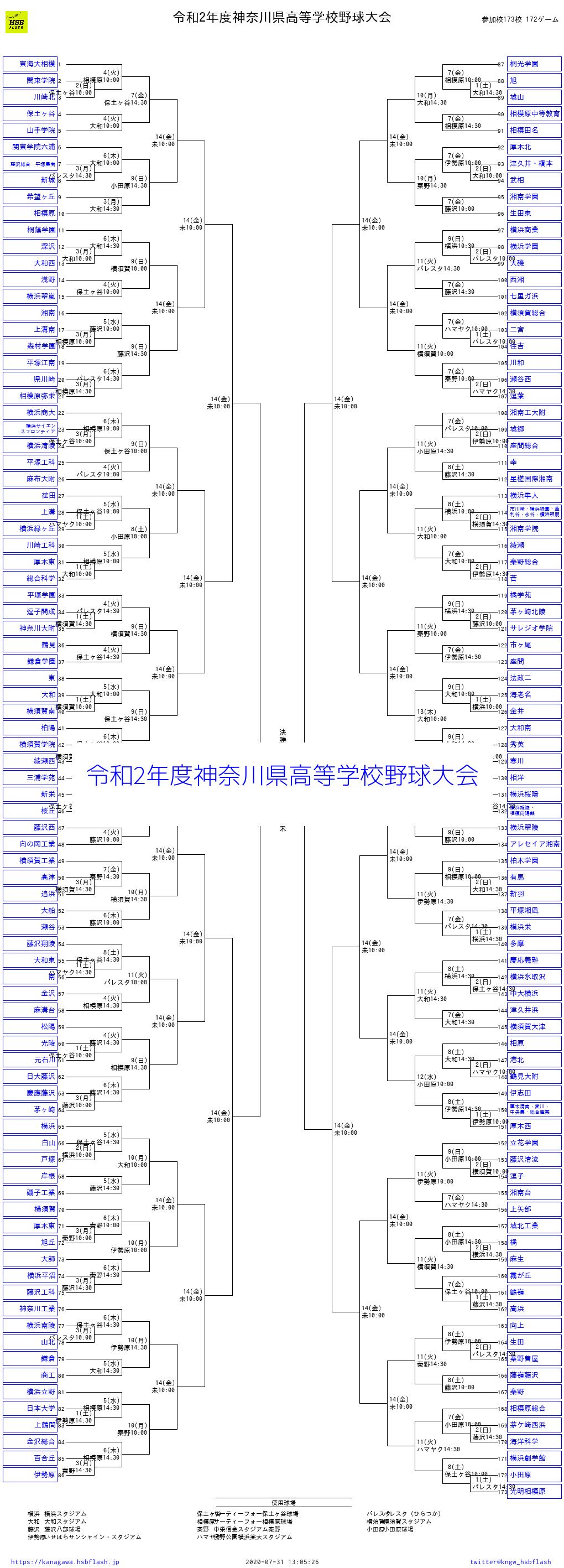 激戦区神奈川を制するのは？最新トーナメント表と注目カード徹底解説