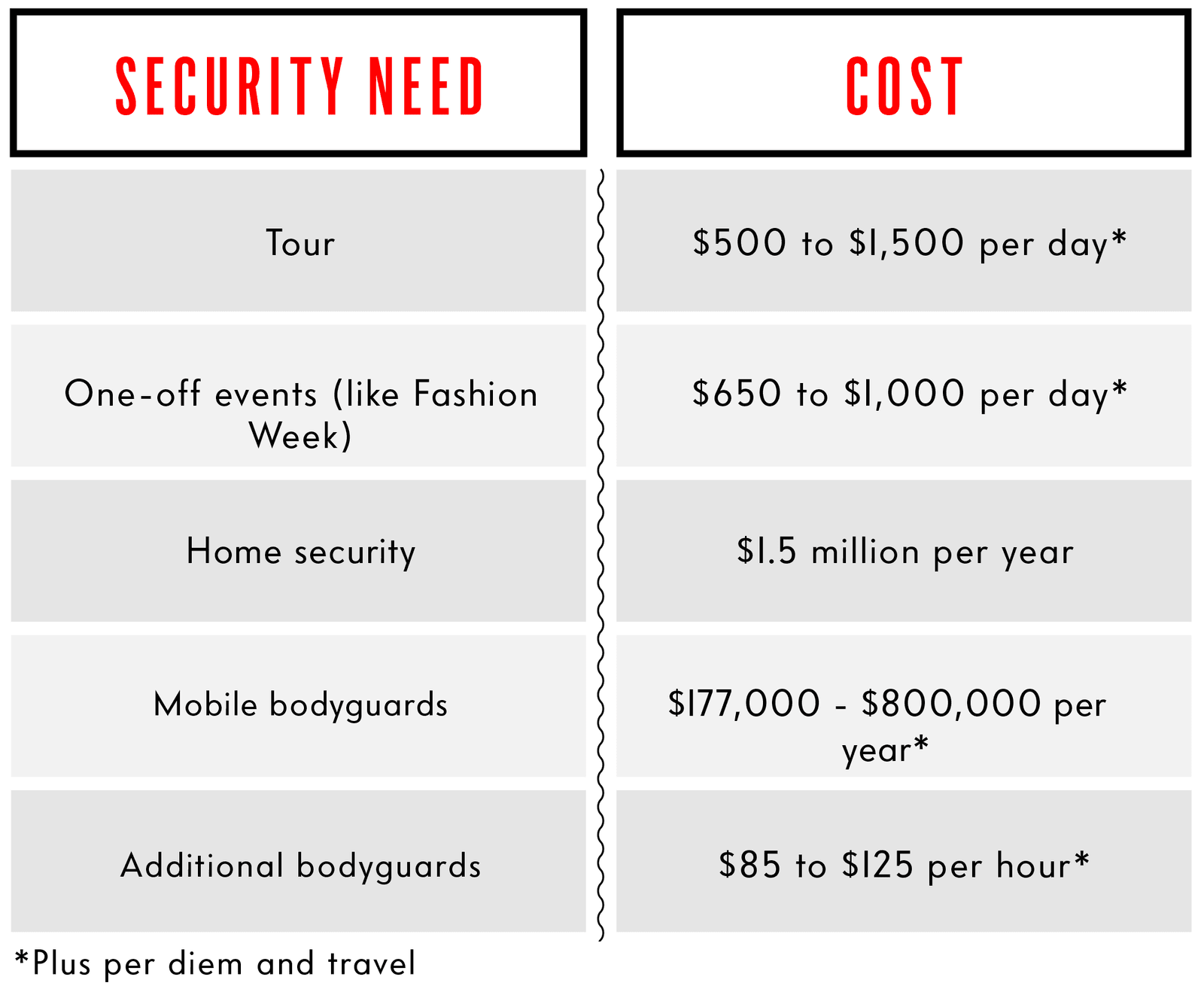 How Much Does a Bodyguard Cost