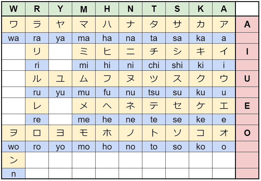 英語Whereの読み方はウェアかホエアか？ネイティブ発音の真相解明