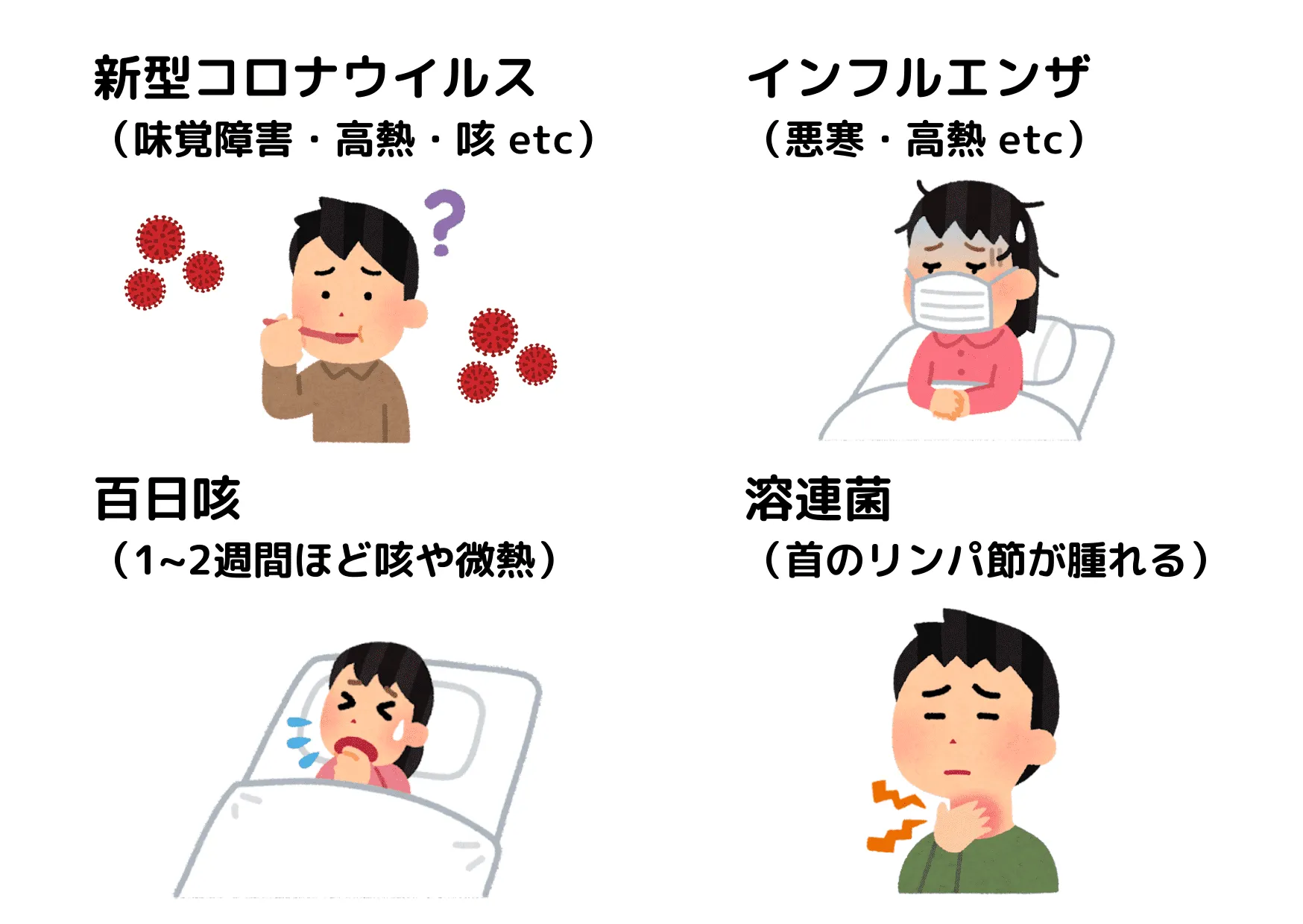 風邪が一週間治らない原因とは？咳や微熱が続く危険なサインと対処法