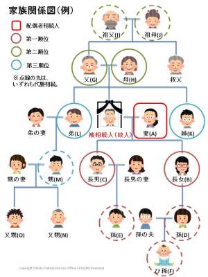 【最新】 甥 っ 子 と は ファン必見の最新情報 #981