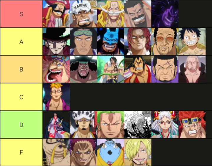 Strongest One Peice Characters