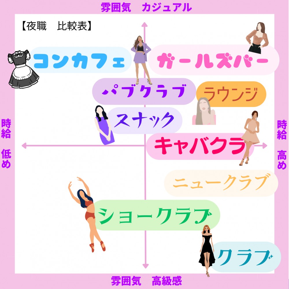 夜職の種類と給料相場を徹底比較！初心者に最適な職種と選び方【2026最新】