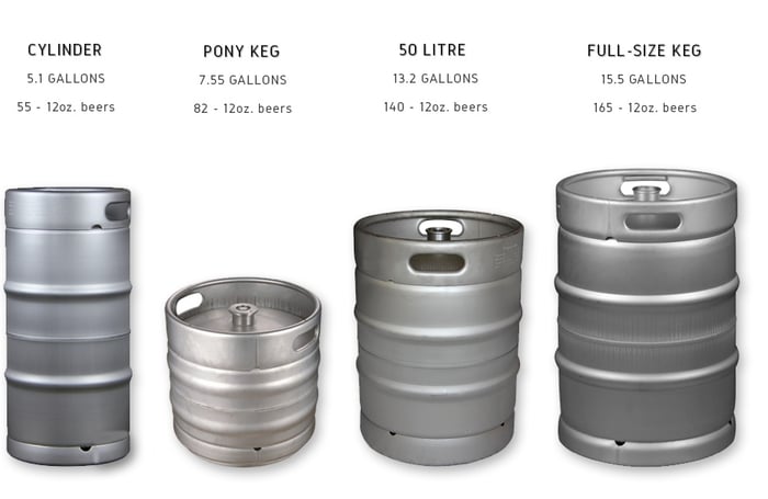 How Much in a Keg