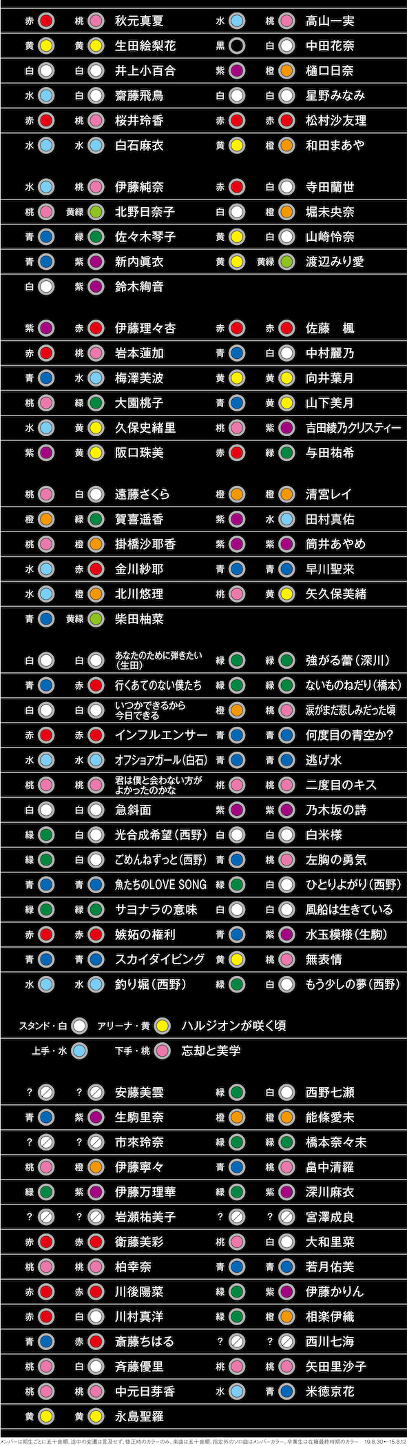 乃木坂サイリウムカラー徹底解説！決定の由来と変更真相【2026】