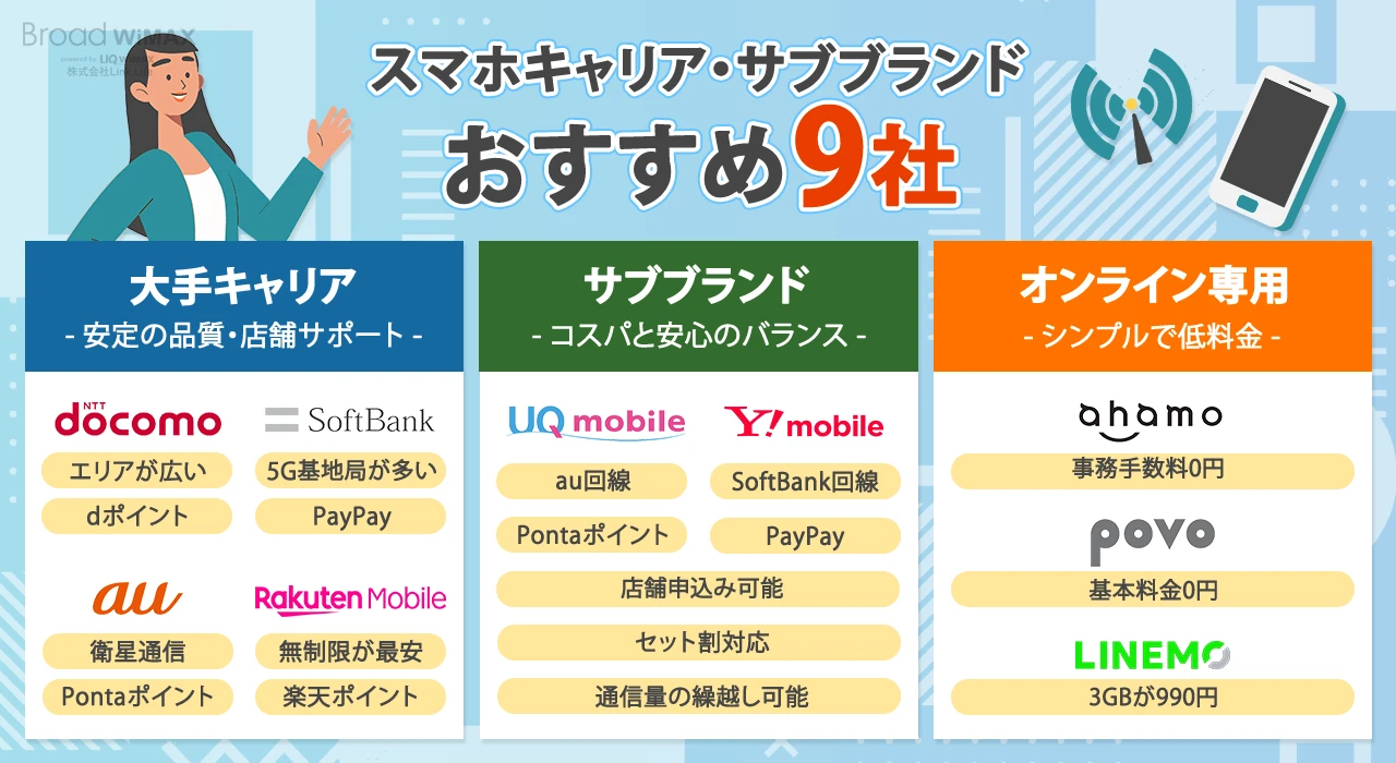 電波がいい携帯会社はどこ？2026年最新の繋がりやすさ徹底比較