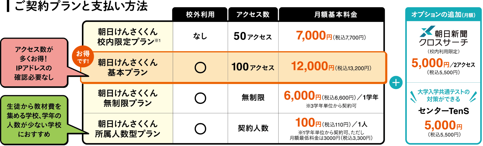 朝日新聞の料金は現在いくら？値上げ理由と損しない選び方を徹底解説