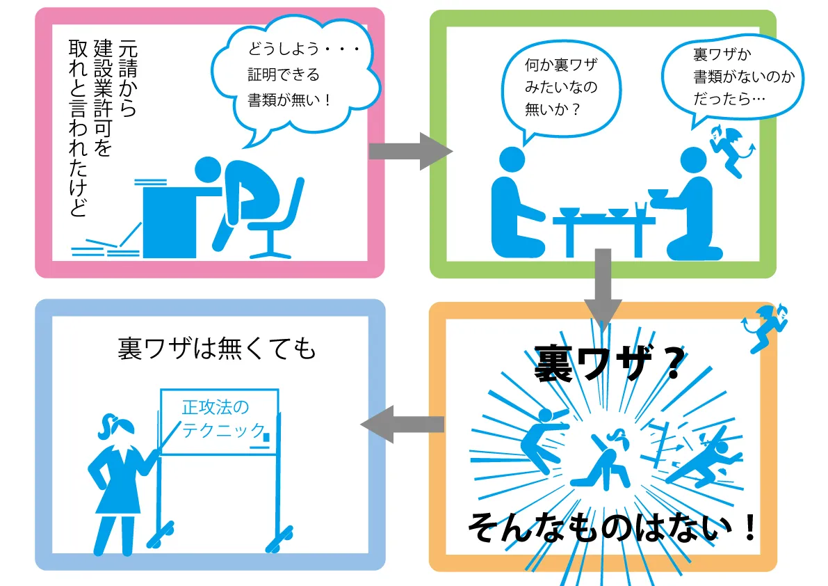 建設業許可の裏ワザと最短取得法！実務経験の証明と最新緩和の全真相